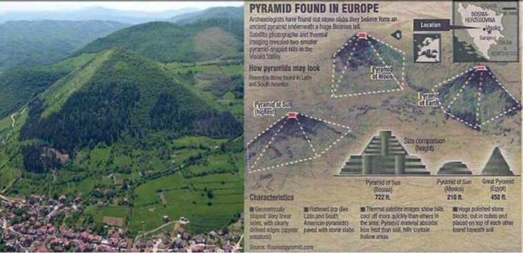 bosnian pyramids complex